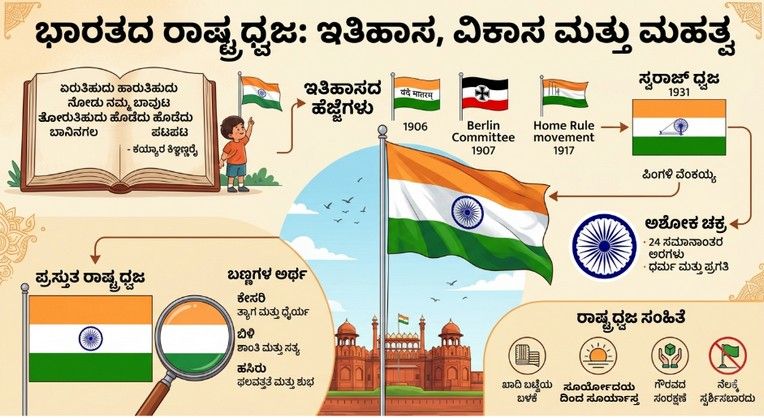 Evolution of National Flag